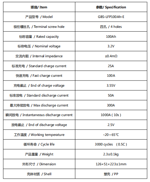 Batterie-Satz-gute Sicherheits-Leistung 192V 384V 100Ah Lifepo4 für UPS und Data Center 2