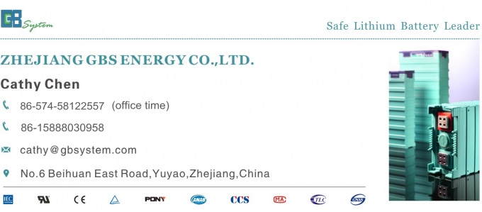 Energie-Speicher-Lithium Ion Batteries With des Batterie-Behälter-Projekt-Lifepo4 1 MWH 3 MWH Solar 5