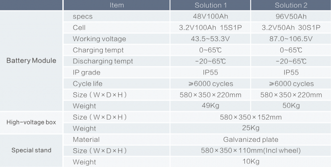 48V 96V 144V 192V 288V 384V Hochspg, die Batterieanlage für Haushalts-Energie-Speicher stapelt 5