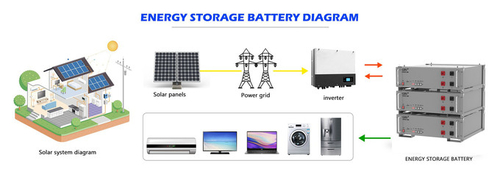 Neueste Unternehmensnachrichten über Was ist eine LiFePO4-Batterie?