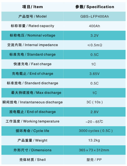 Batterie-Satz der hohen Kapazitäts-LiFePO4 12V 400Ah für Ausgitter-Solarenergie-System 3
