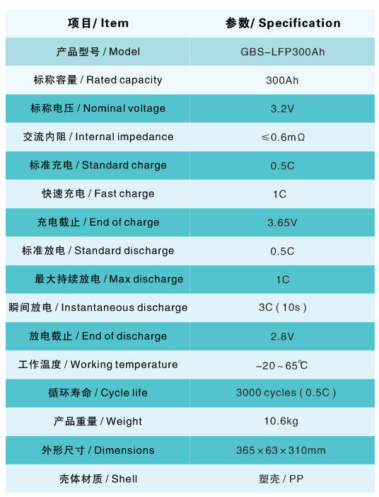 Batterie-Satz der hohen Kapazitäts-LiFePO4 12V 300Ah für Ausgitter-Solarenergie-System 3